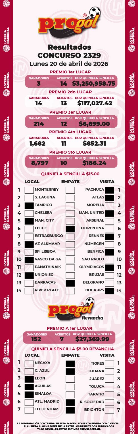 Resultados Progol